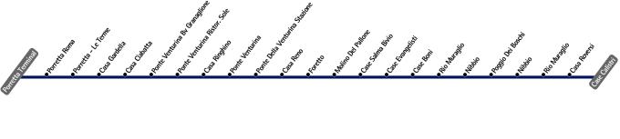 schematica linea