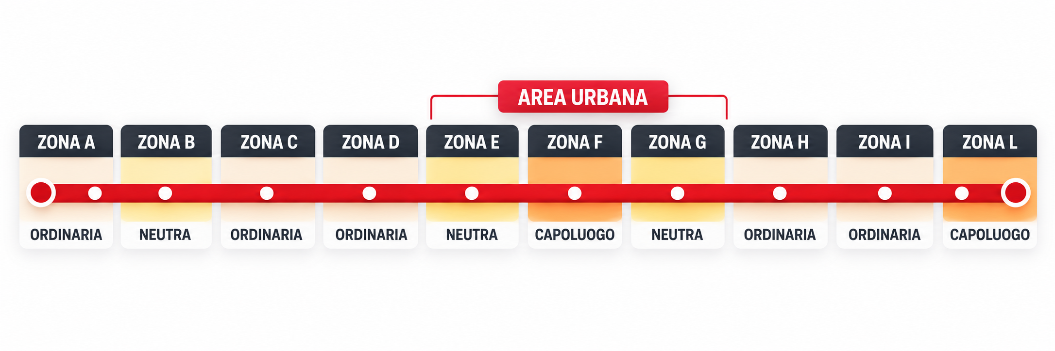 Schema delle zone tariffarie Mi Muovo