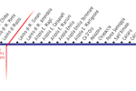 schematica linea