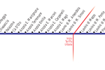 schematica linea
