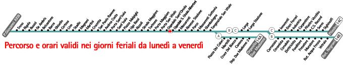 Immagine linea