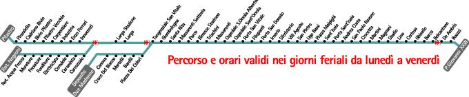 Immagine linea