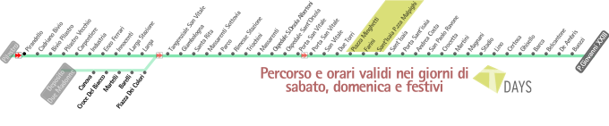 Immagine linea