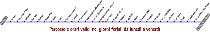 schematica linea