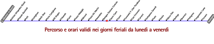 schematica linea