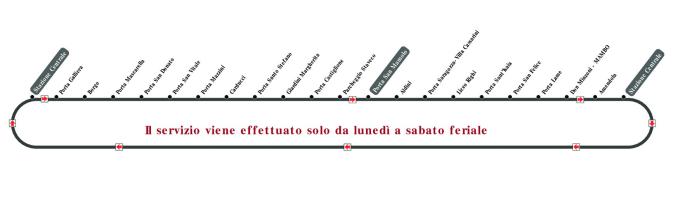 schematica linea