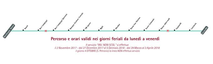 schematica linea