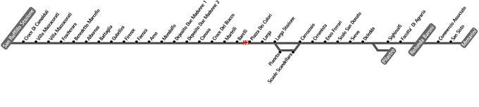 schematica linea