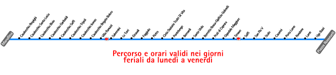 schematica linea