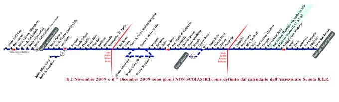 schematica linea