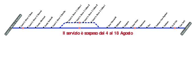 schematica linea