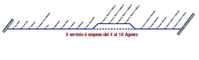 schematica linea