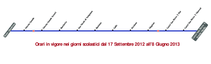 schematica linea