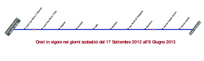 schematica linea