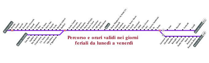 schematica linea