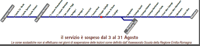 schematica linea