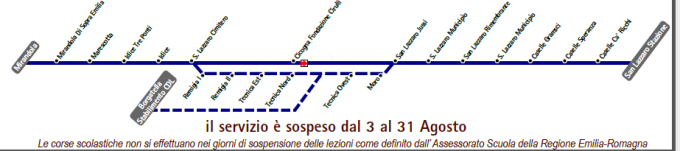 schematica linea
