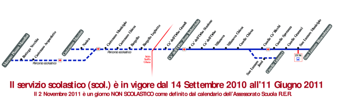 schematica linea