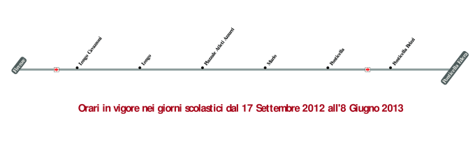 schematica