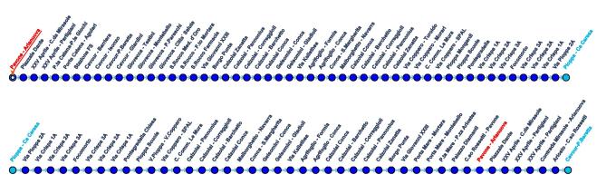13 Ferrara direzioni