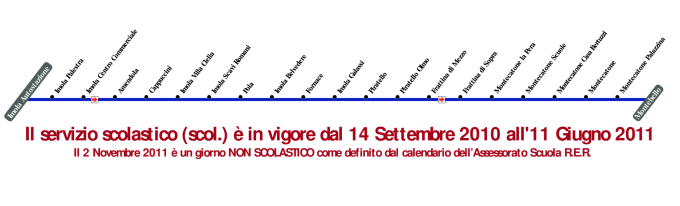schematica linea
