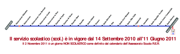 schematica linea