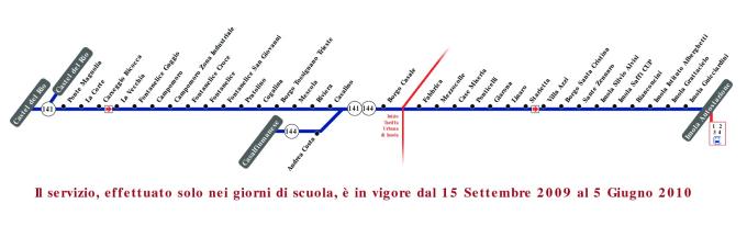 schematica linea