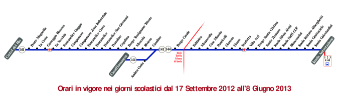 schematica linea