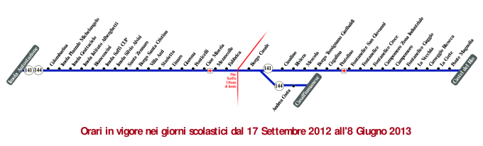 schematica linea