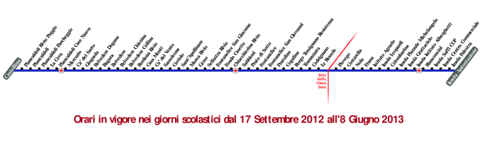 schematica linea