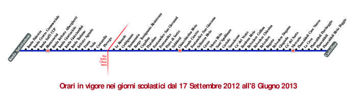schematica linea
