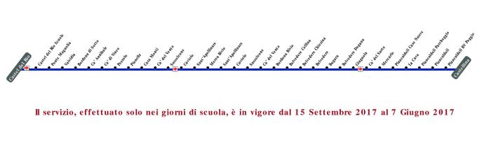 schematica linea