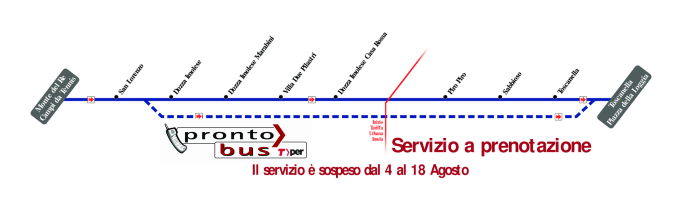 schematica linea