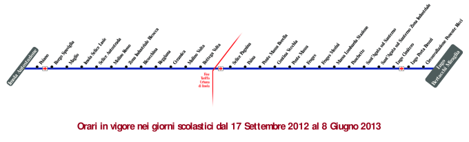 schematica linea