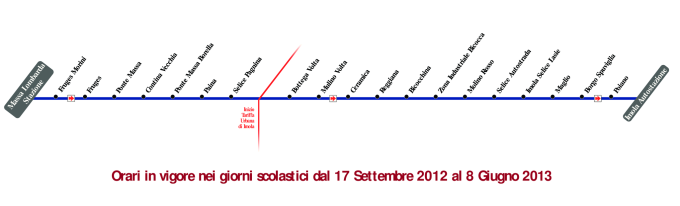 schematica linea