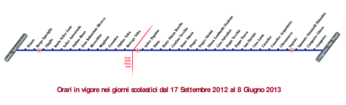 schematica linea
