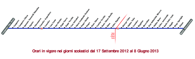 schematica linea