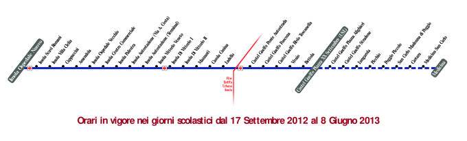 schematica linea