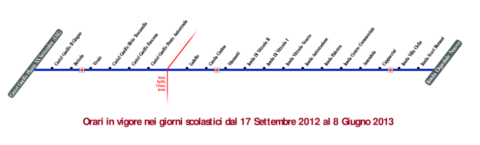 schematica linea