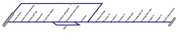 schematica