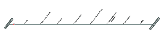 schematica linea