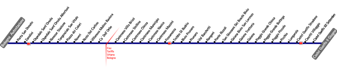 schematica linea