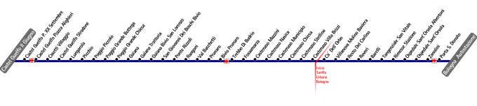 schematica linea