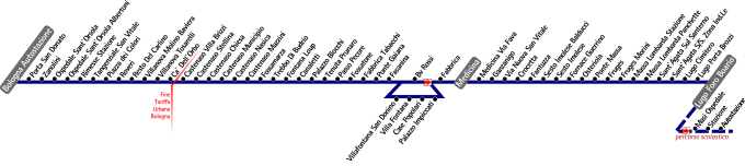schematica linea