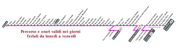 schematica linea