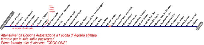 Bologna-Medicina
