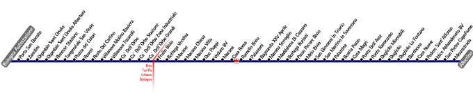 schematica linea