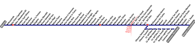 schematica linea