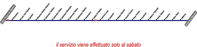 schematica linea