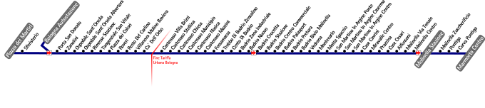 schematica linea